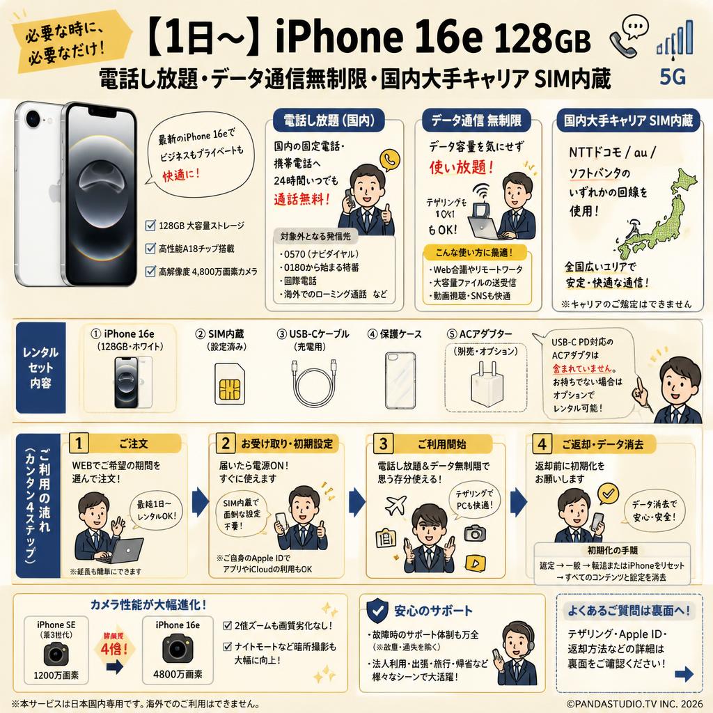 【1日〜】iPhone 16e 128GB 電話し放題・データ通信無制限・国内大手キャリア SIM内蔵 ホワイト FAQ（よくある質問と答え）