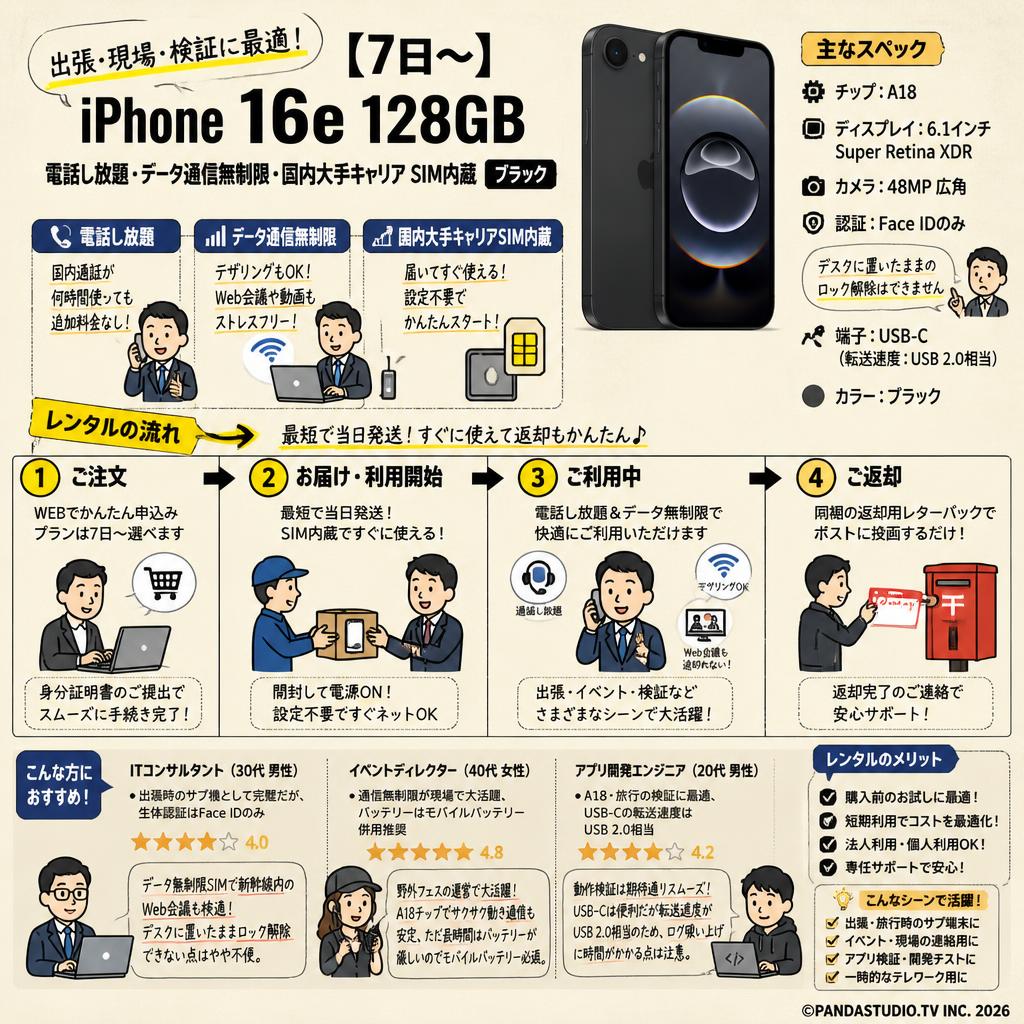 【7日〜】iPhone 16e 128GB 電話し放題・データ通信無制限・国内大手キャリア SIM内蔵 ブラック インターネット上のお客様の声（評判）