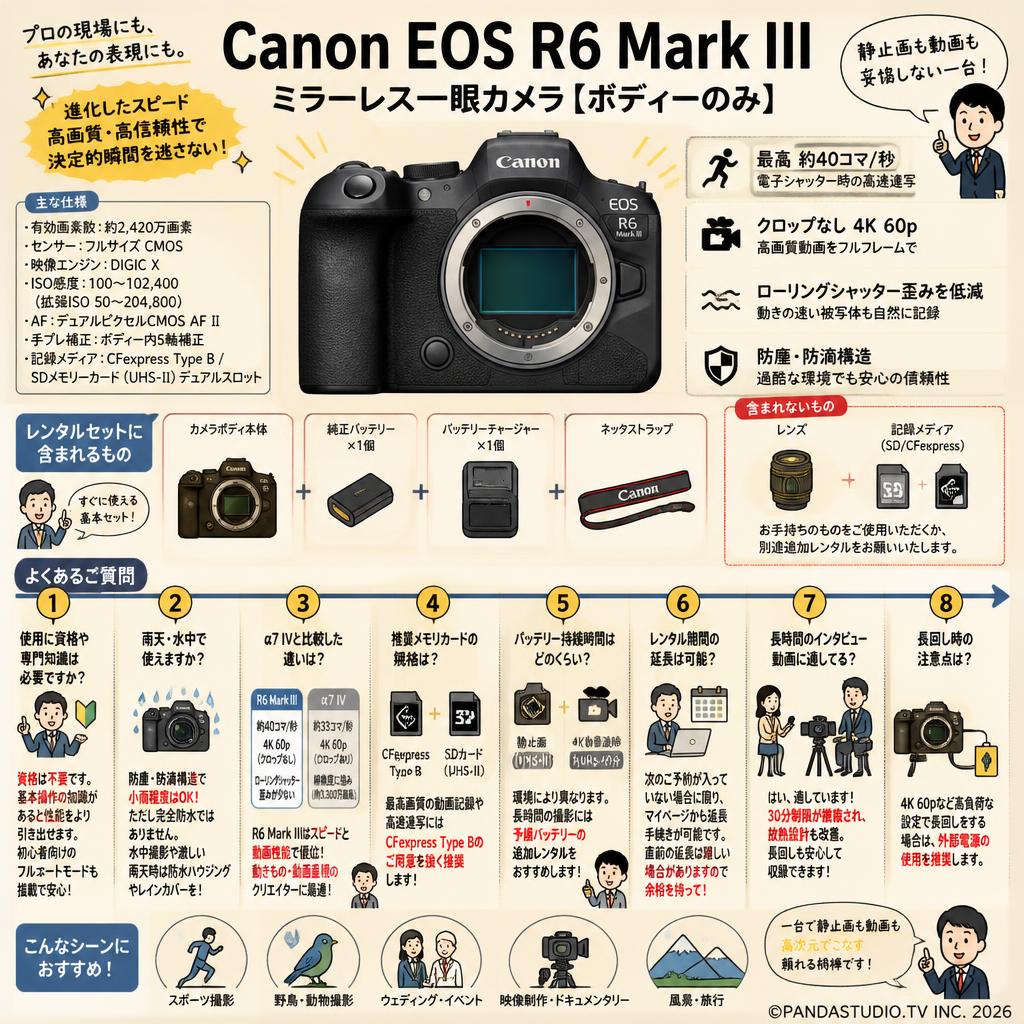 Canon EOS R6 Mark III ミラーレス一眼カメラ [ボディーのみ] FAQ（よくある質問と答え）
