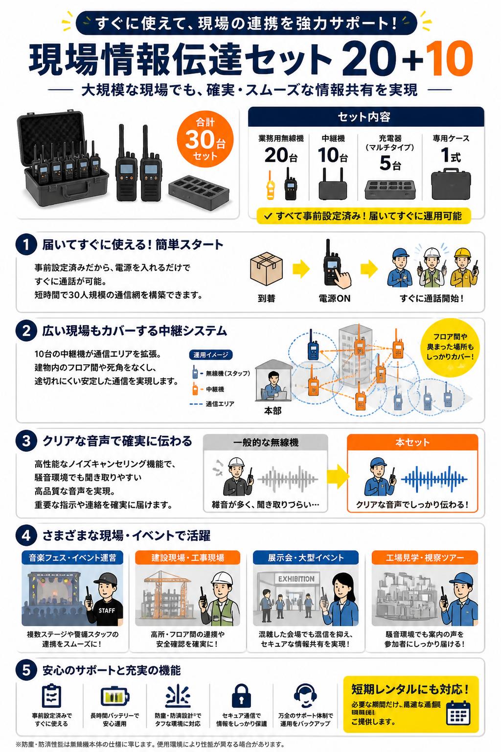 現場情報伝達セット 20 + 10 おもな対象のお客様