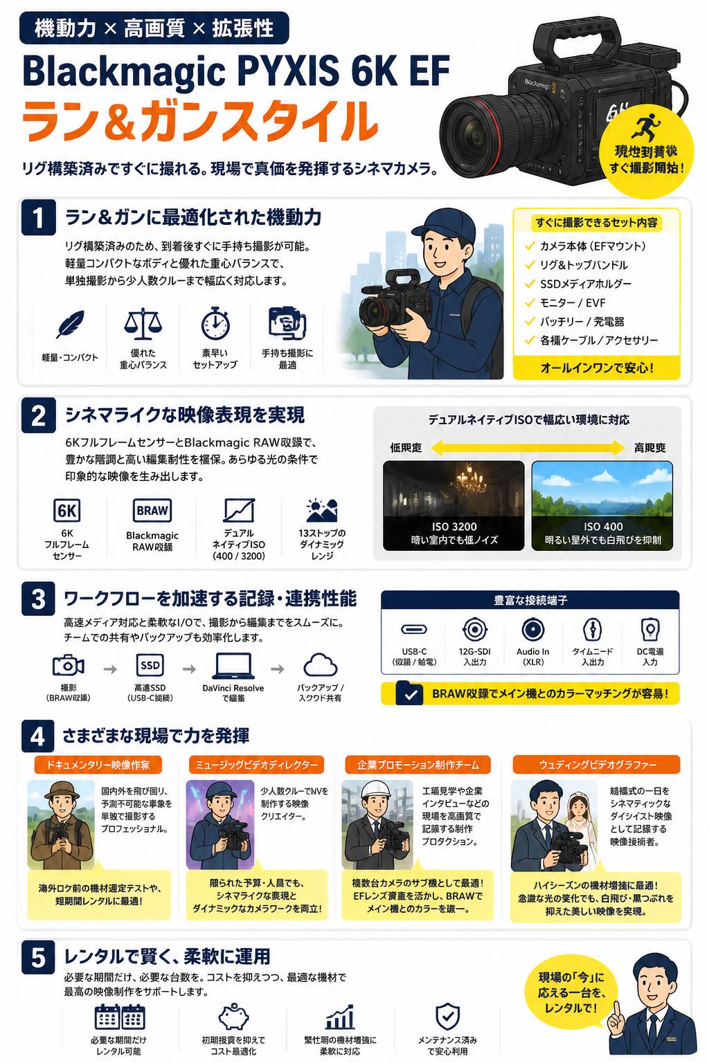 Blackmagic PYXIS 6K EF ラン＆ガンスタイル おもな対象のお客様