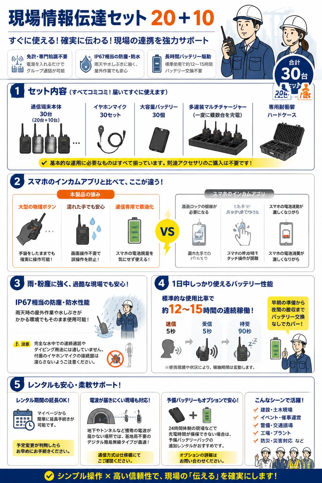 現場情報伝達セット 20 + 10 FAQ（よくある質問と答え）