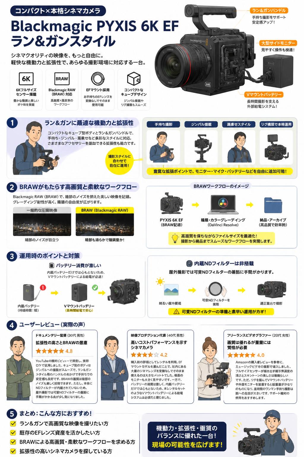 Blackmagic PYXIS 6K EF ラン＆ガンスタイル インターネット上のお客様の声（評判）