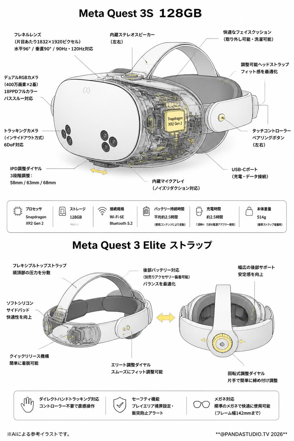 Meta Quest 3S 128GB ＋Meta Quest 3Elite ストラップ スペック