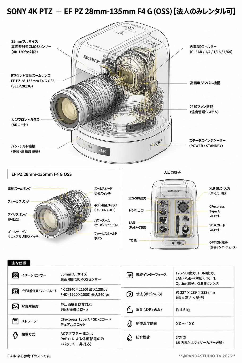 SONY 4K PTZ ＋EF PZ 28mm-135mm F4 G (OSS)【法人のみレンタル可】 スペック