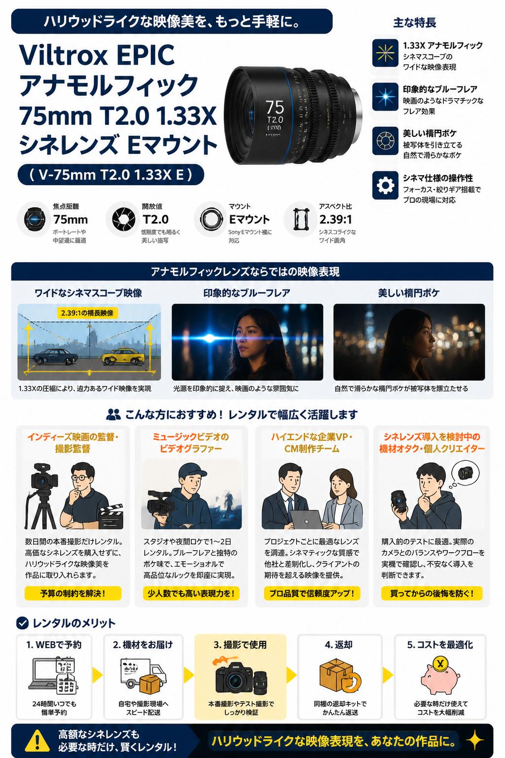 ビルトロックス最高峰シネレンズ。EPIC V-75mm T2.0 1.33X Eマウントの