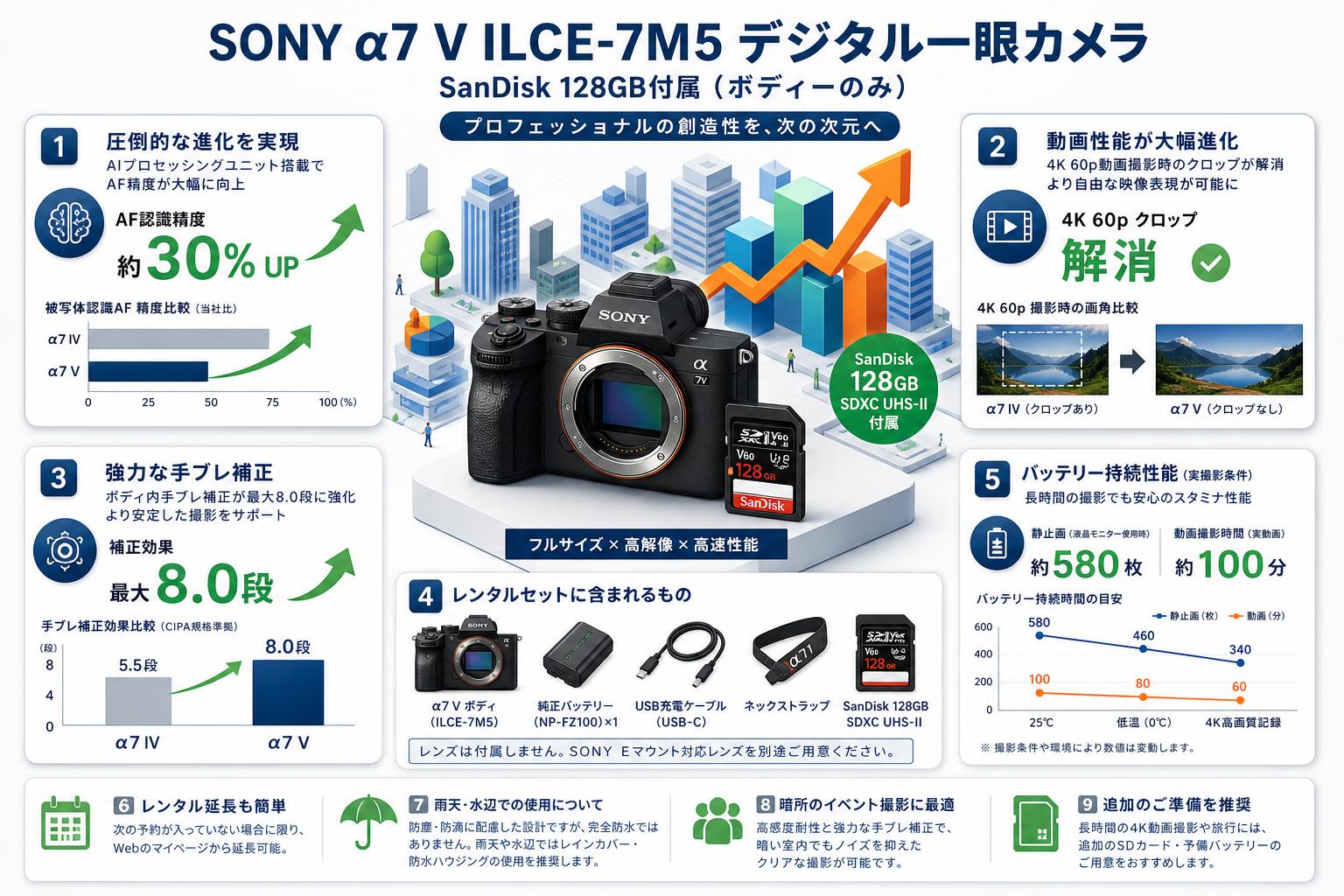 SONY &alpha;7 V ILCE-7M5デジタル一眼カメラ SanDisk 128GB付属 （ボディーのみ）