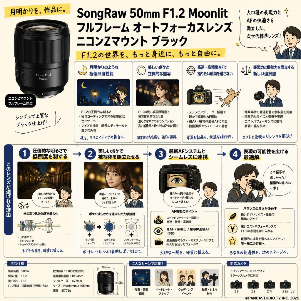 SongRaw 50mm F1.2 Moonlit フルフレーム オートフォーカスレンズ ニコンZマウントブラック 概要