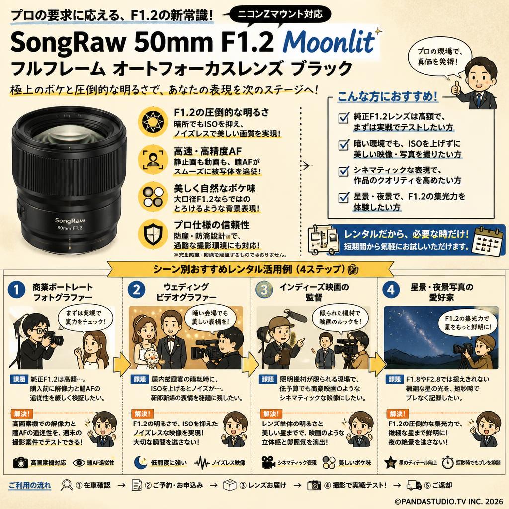 SongRaw 50mm F1.2 Moonlit フルフレーム オートフォーカスレンズ ニコンZマウントブラック おもな対象のお客様