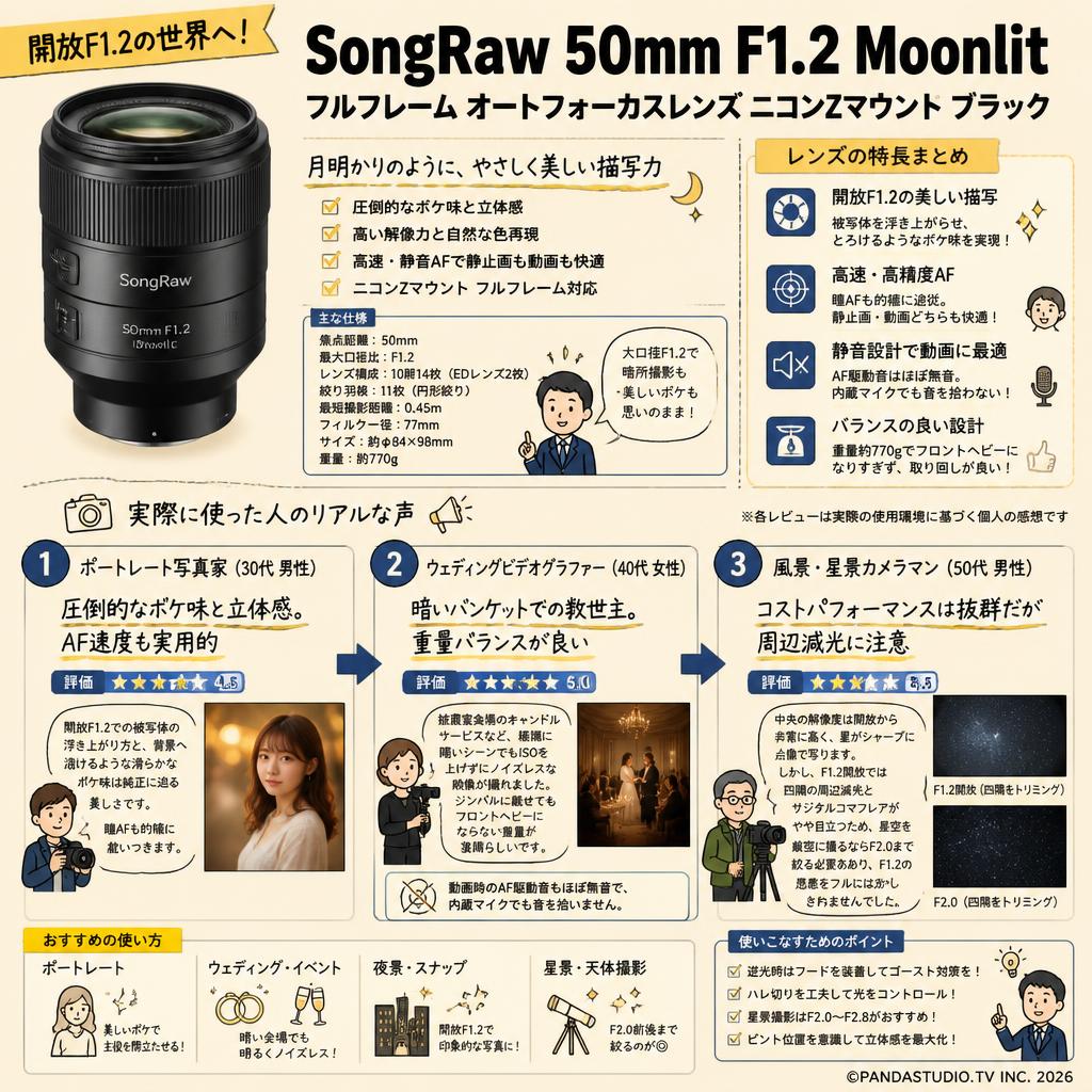 SongRaw 50mm F1.2 Moonlit フルフレーム オートフォーカスレンズ ニコンZマウントブラック インターネット上のお客様の声（評判）