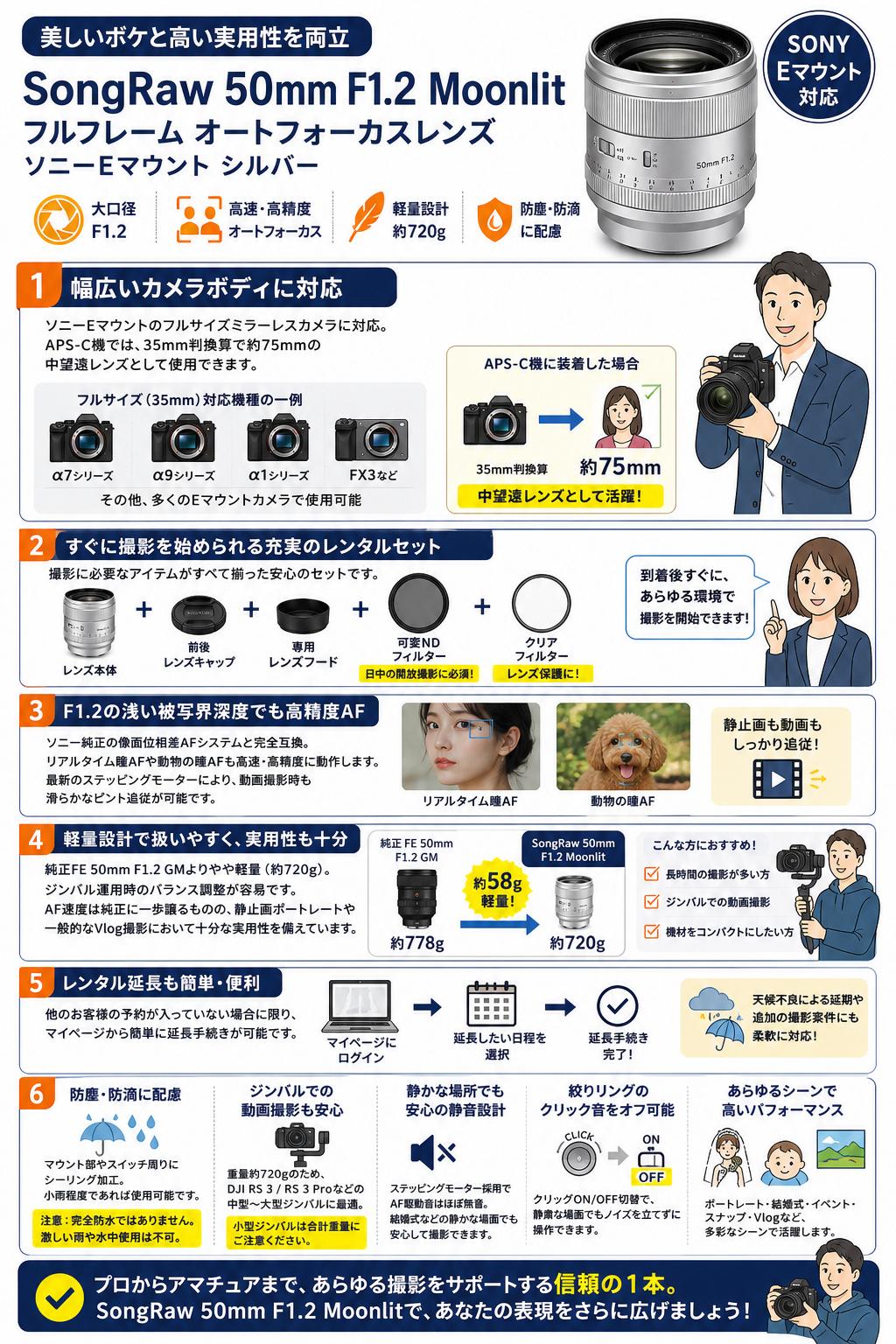 SongRaw 50mm F1.2 Moonlit フルフレーム オートフォーカスレンズ ソニーEマウント シルバー FAQ（よくある質問と答え）
