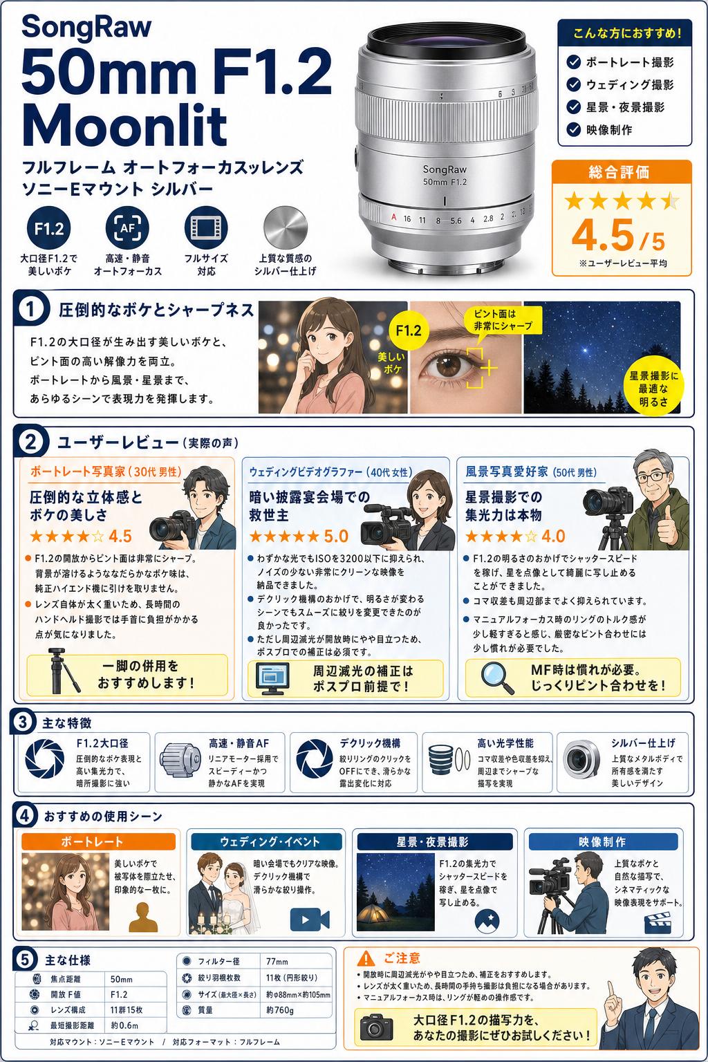 SongRaw 50mm F1.2 Moonlit フルフレーム オートフォーカスレンズ ソニーEマウント シルバー インターネット上のお客様の声（評判）