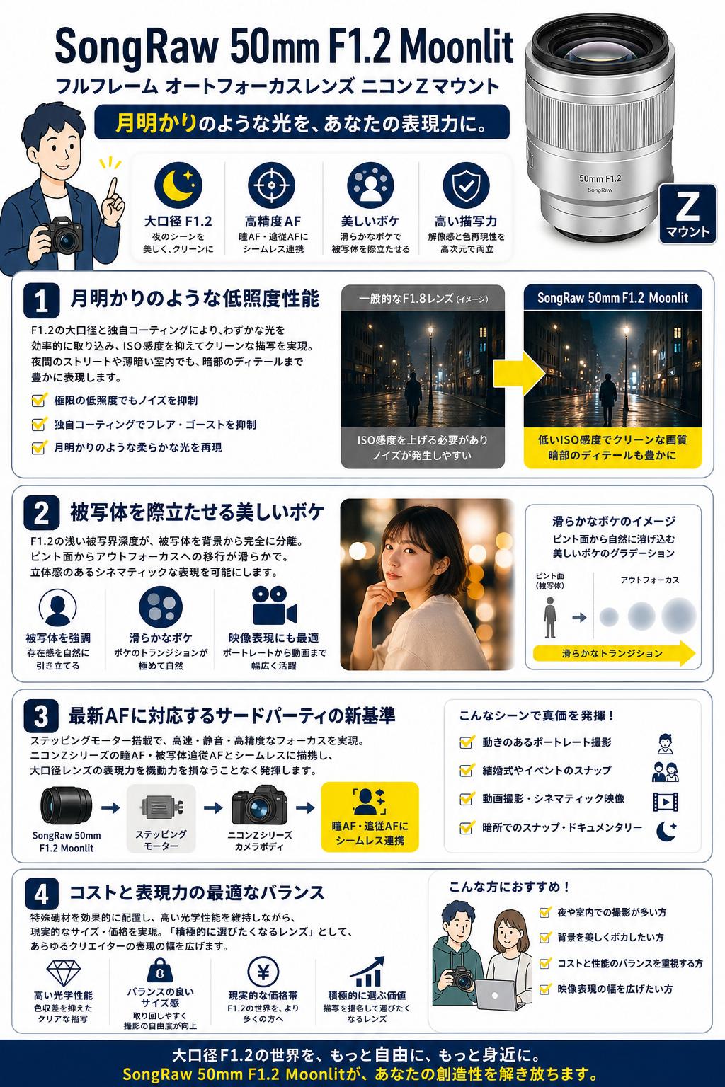 SongRaw 50mm F1.2 Moonlit フルフレーム オートフォーカスレンズ ニコンZマウント シルバー 概要