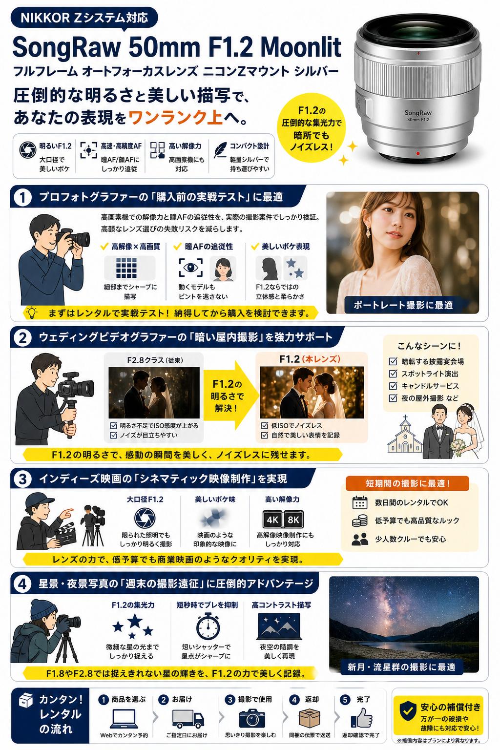 SongRaw 50mm F1.2 Moonlit フルフレーム オートフォーカスレンズ ニコンZマウント シルバー おもな対象のお客様