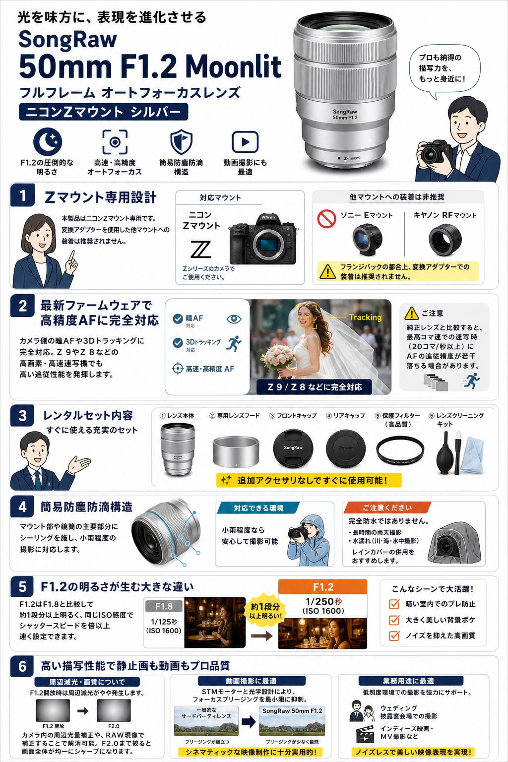 SongRaw 50mm F1.2 Moonlit フルフレーム オートフォーカスレンズ ニコンZマウント シルバー FAQ（よくある質問と答え）