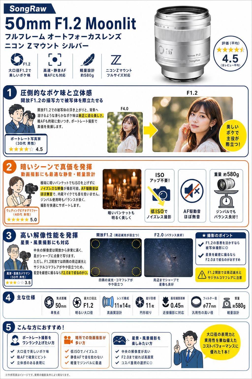 SongRaw 50mm F1.2 Moonlit フルフレーム オートフォーカスレンズ ニコンZマウント シルバー インターネット上のお客様の声（評判）