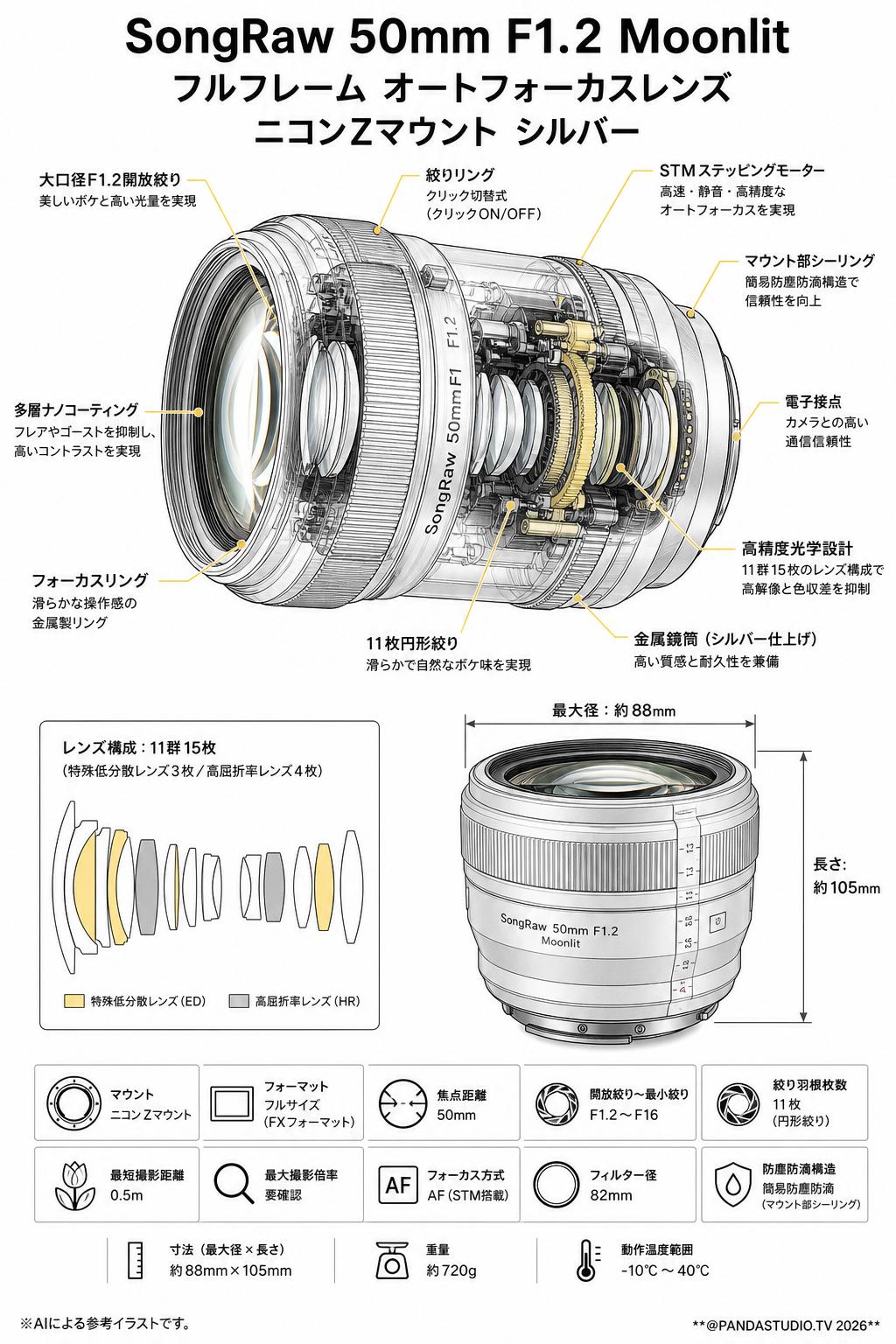 SongRaw 50mm F1.2 Moonlit フルフレーム オートフォーカスレンズ ニコンZマウント シルバー スペック