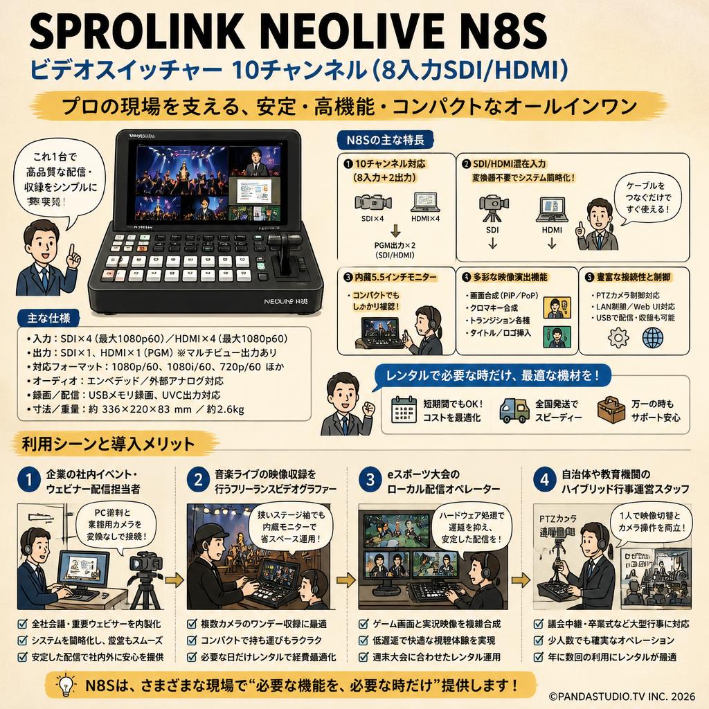 SPROLINK NEOLIVE N8S ビデオスイッチャー 10チャンネル（8入力SDI/HDMI） おもな対象のお客様