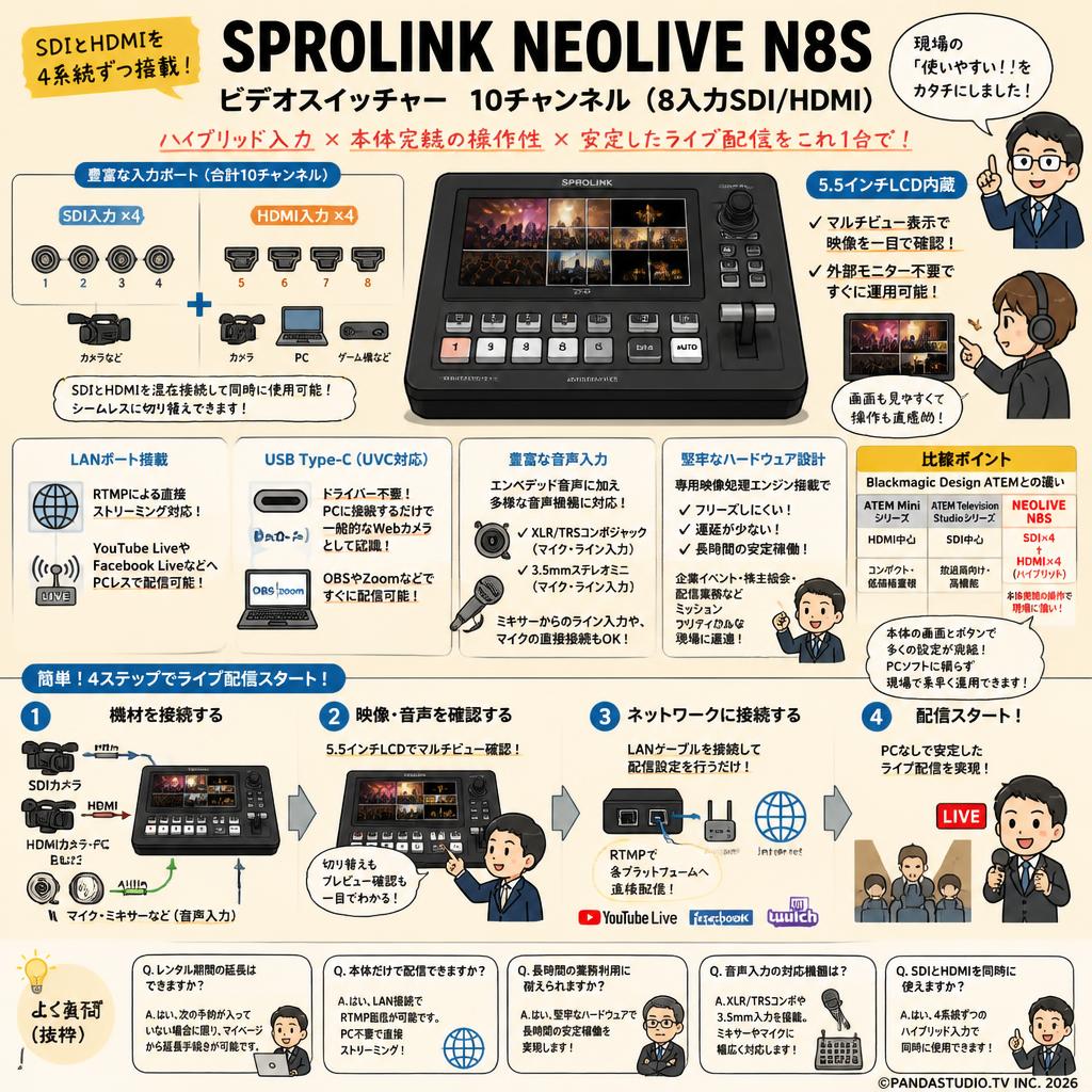 SPROLINK NEOLIVE N8S ビデオスイッチャー 10チャンネル（8入力SDI/HDMI） FAQ（よくある質問と答え）