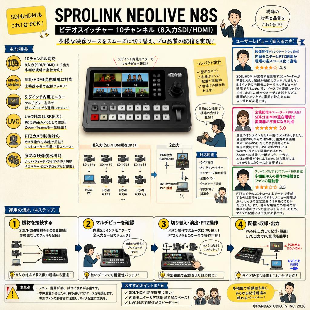 SPROLINK NEOLIVE N8S ビデオスイッチャー 10チャンネル（8入力SDI/HDMI） インターネット上のお客様の声（評判）