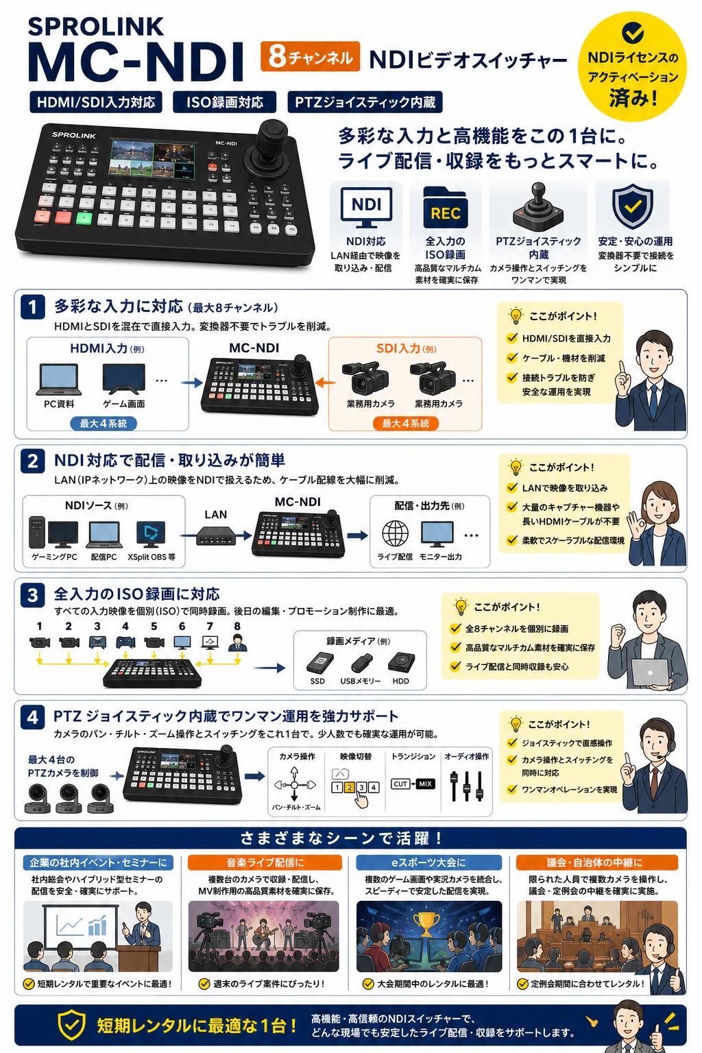 SPROLINK MC-NDI 8チャンネル NDIビデオスイッチャー HDMI/SDI ISO録画対応 PTZジョイスティック内蔵（NDIライセンスのアクティベーション済） おもな対象のお客様