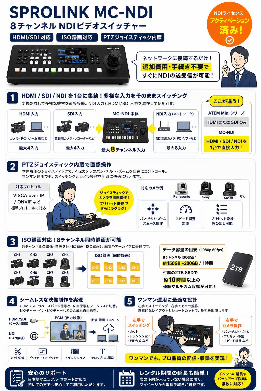 SPROLINK MC-NDI 8チャンネル NDIビデオスイッチャー HDMI/SDI ISO録画対応 PTZジョイスティック内蔵（NDIライセンスのアクティベーション済） FAQ（よくある質問と答え）