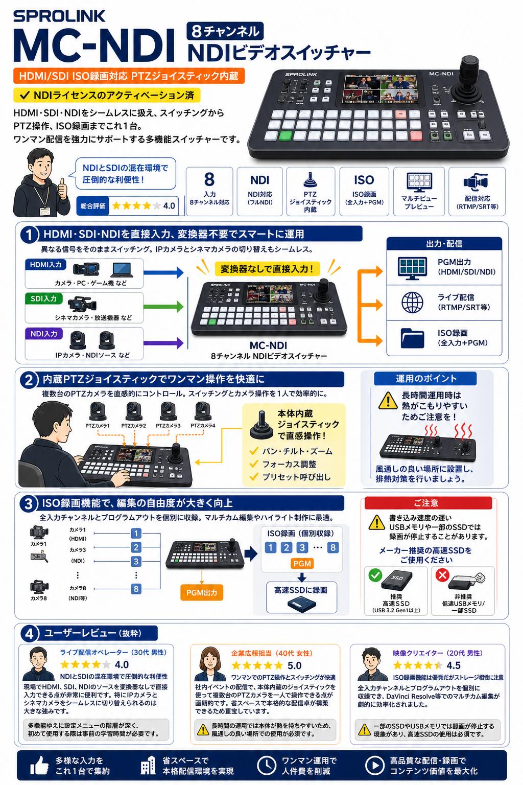 SPROLINK MC-NDI 8チャンネル NDIビデオスイッチャー HDMI/SDI ISO録画対応 PTZジョイスティック内蔵（NDIライセンスのアクティベーション済） インターネット上のお客様の声（評判）