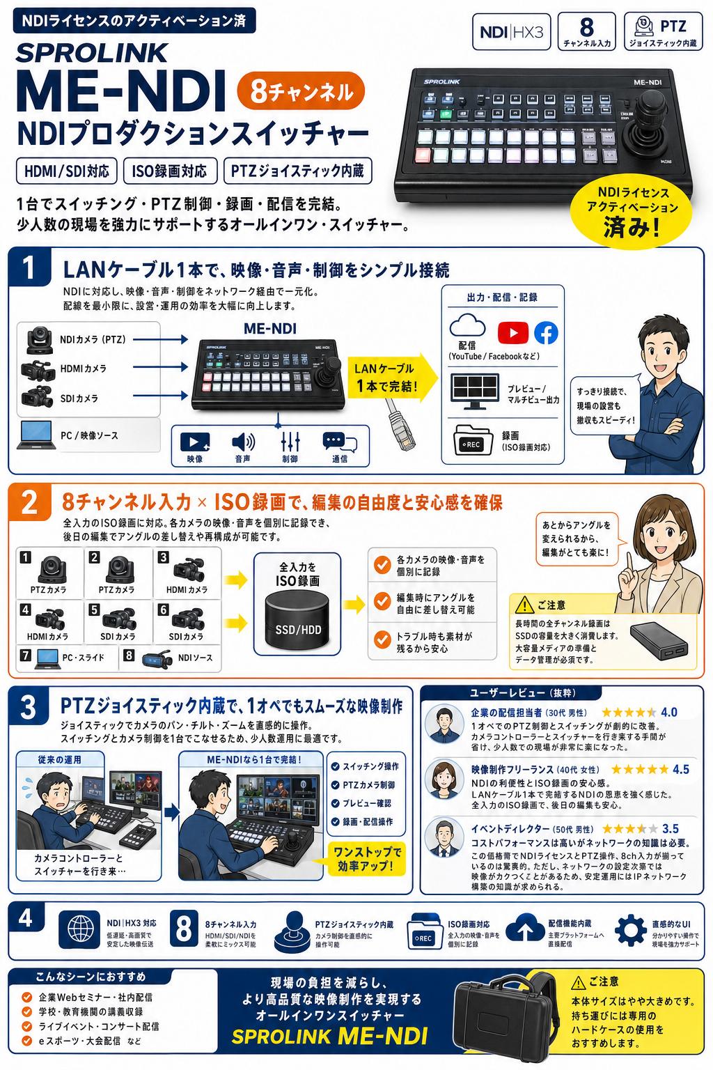 SPROLINK ME-NDI 8チャンネル NDIプロダクションスイッチャー HDMI/SDI ISO録画対応 PTZジョイスティック内蔵（NDIライセンスのアクティベーション済） インターネット上のお客様の声（評判）