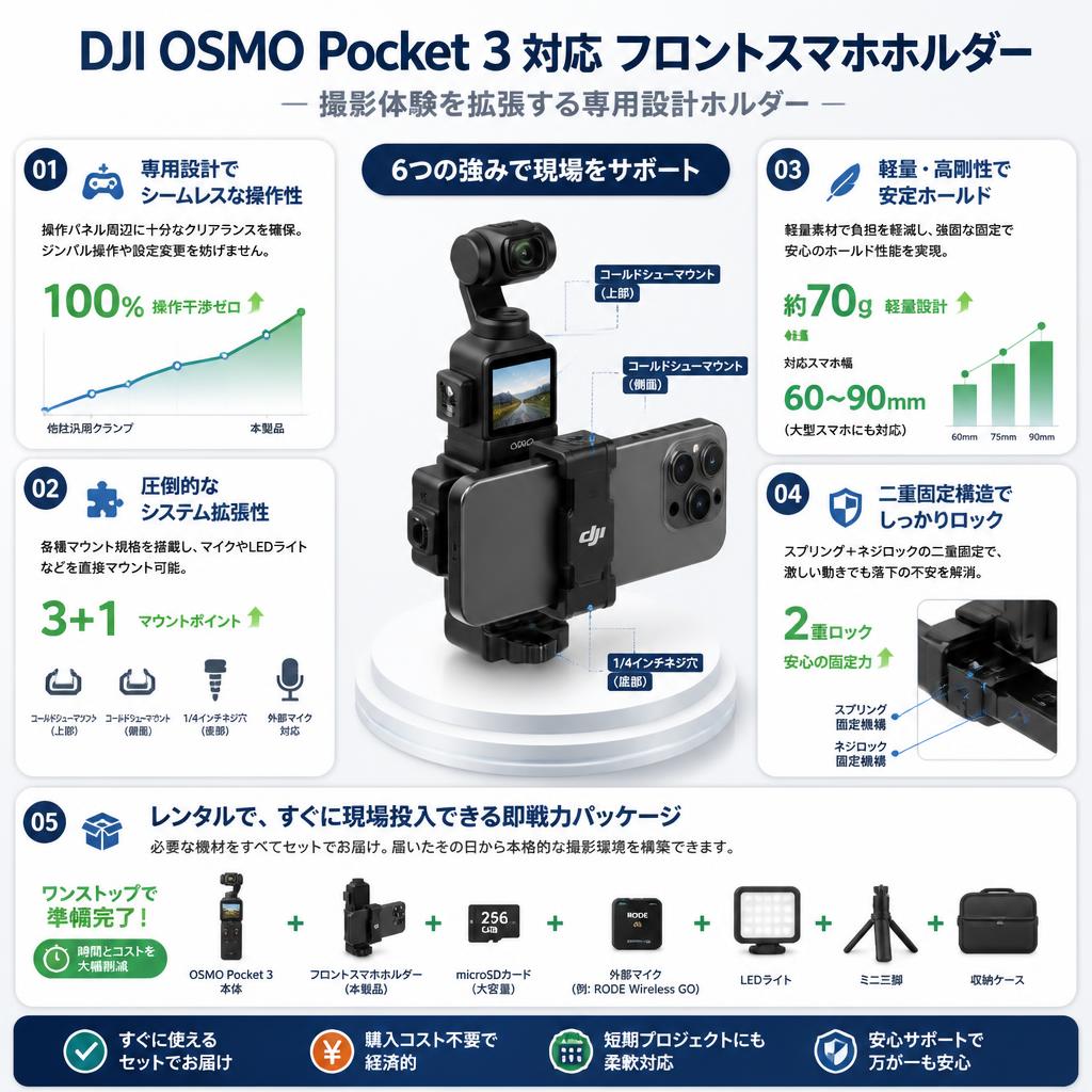 DJI OSMO Pocket 3 対応 フロントスマホホルダー セールスポイント