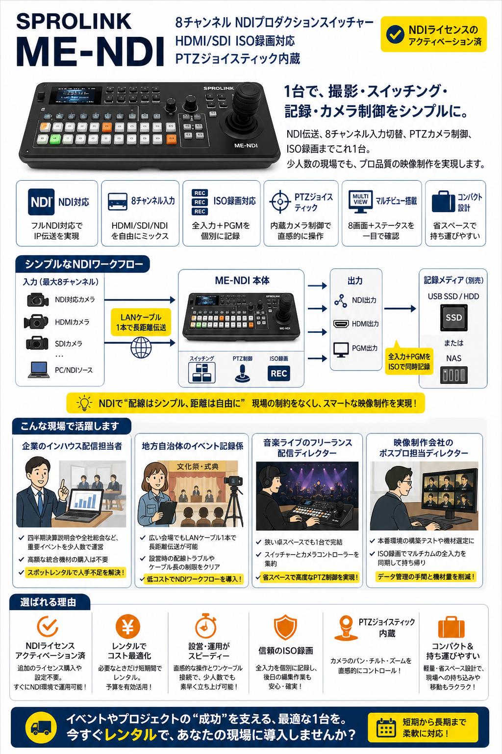 SPROLINK ME-NDI 8チャンネル NDIプロダクションスイッチャー HDMI/SDI ISO録画対応 PTZジョイスティック内蔵（NDIライセンスのアクティベーション済） おもな対象のお客様