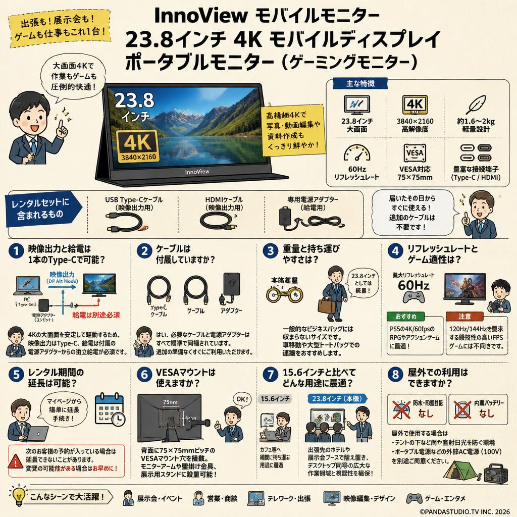 InnoView モバイルモニター 23.8インチ 4K モバイルディスプレイ ポータブルモニター （ゲーミングモニター） FAQ（よくある質問と答え）