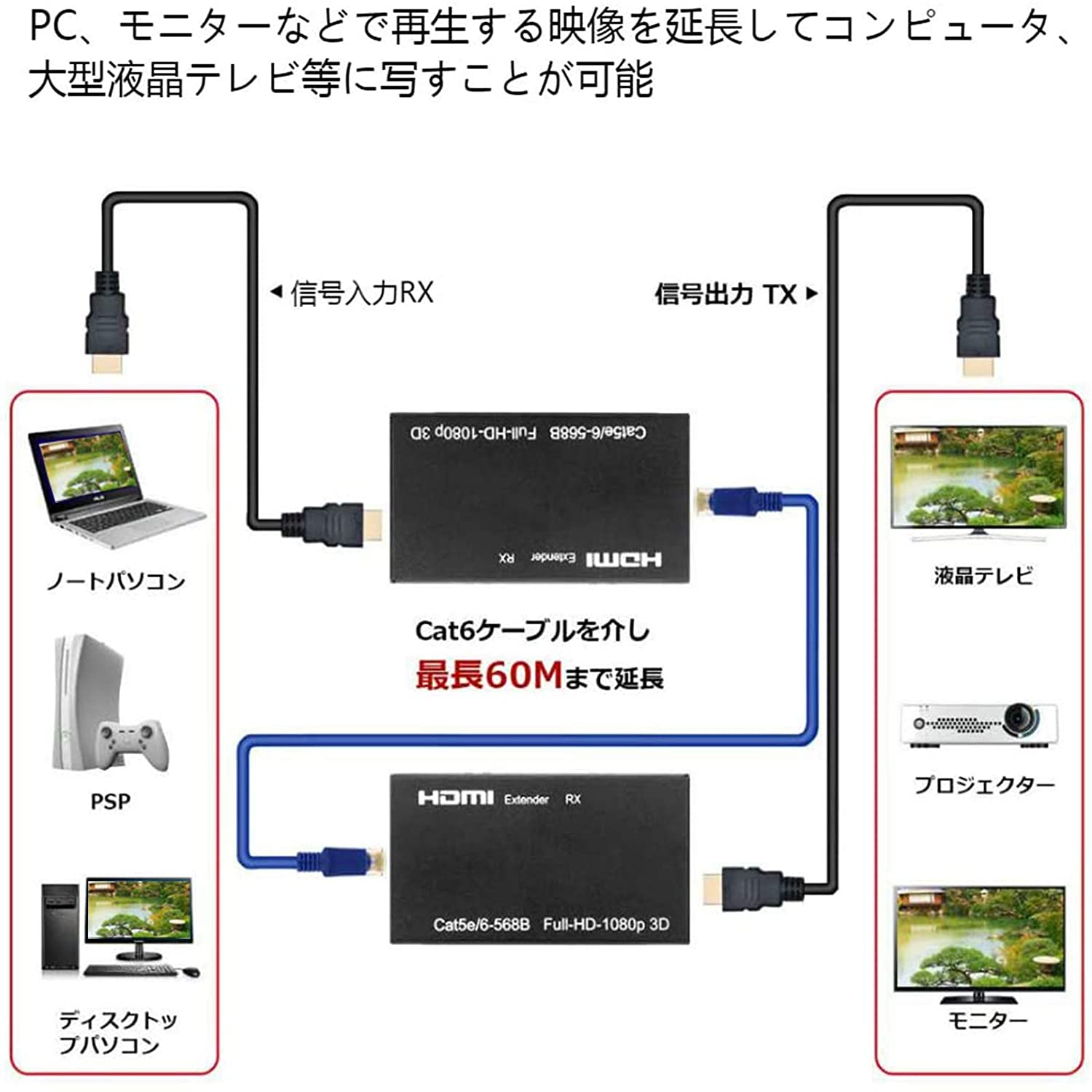 HDMI エクステンダー 延長機器 HDMI to RJ45 LAN 変換アダプタ 