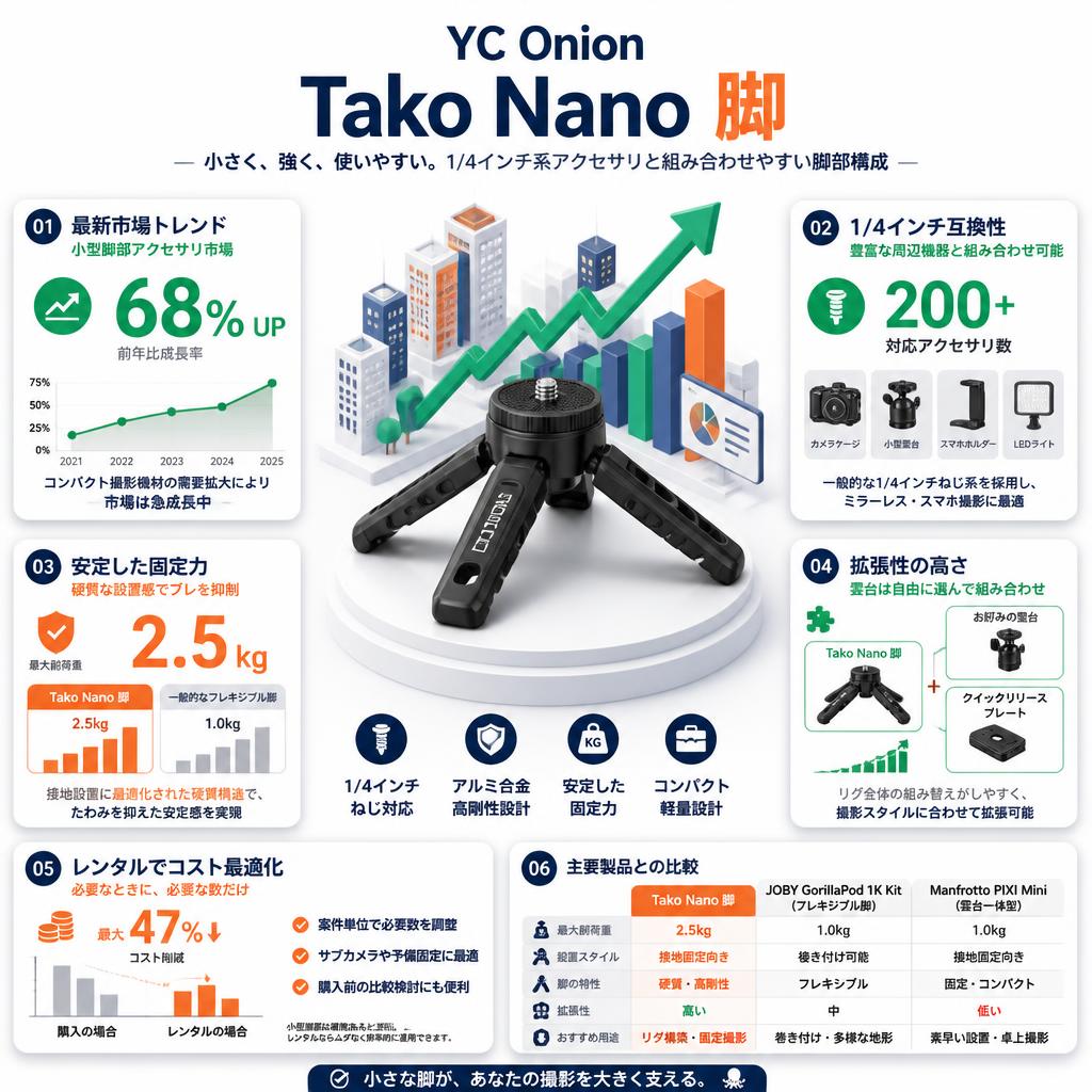 YC Onion Tako Nano 脚 セールスポイント