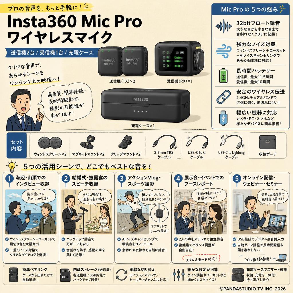Insta360 Mic Pro ワイヤレスマイク (送信機2台 / 受信機1台 / 充電