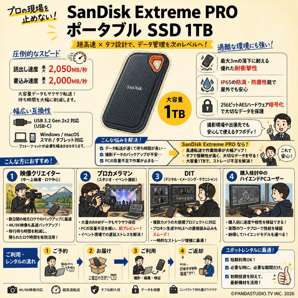 SanDisk Extreme PRO ポータブル SSD 1TB おもな対象のお客様