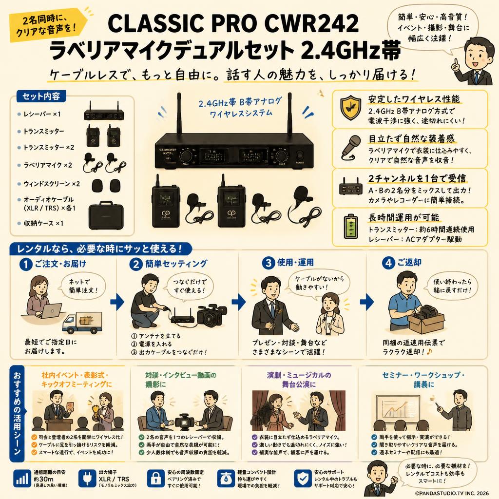 CLASSIC PRO CWR242 ラベリアマイクデュアルセット 2.4GHz帯 おもな対象のお客様