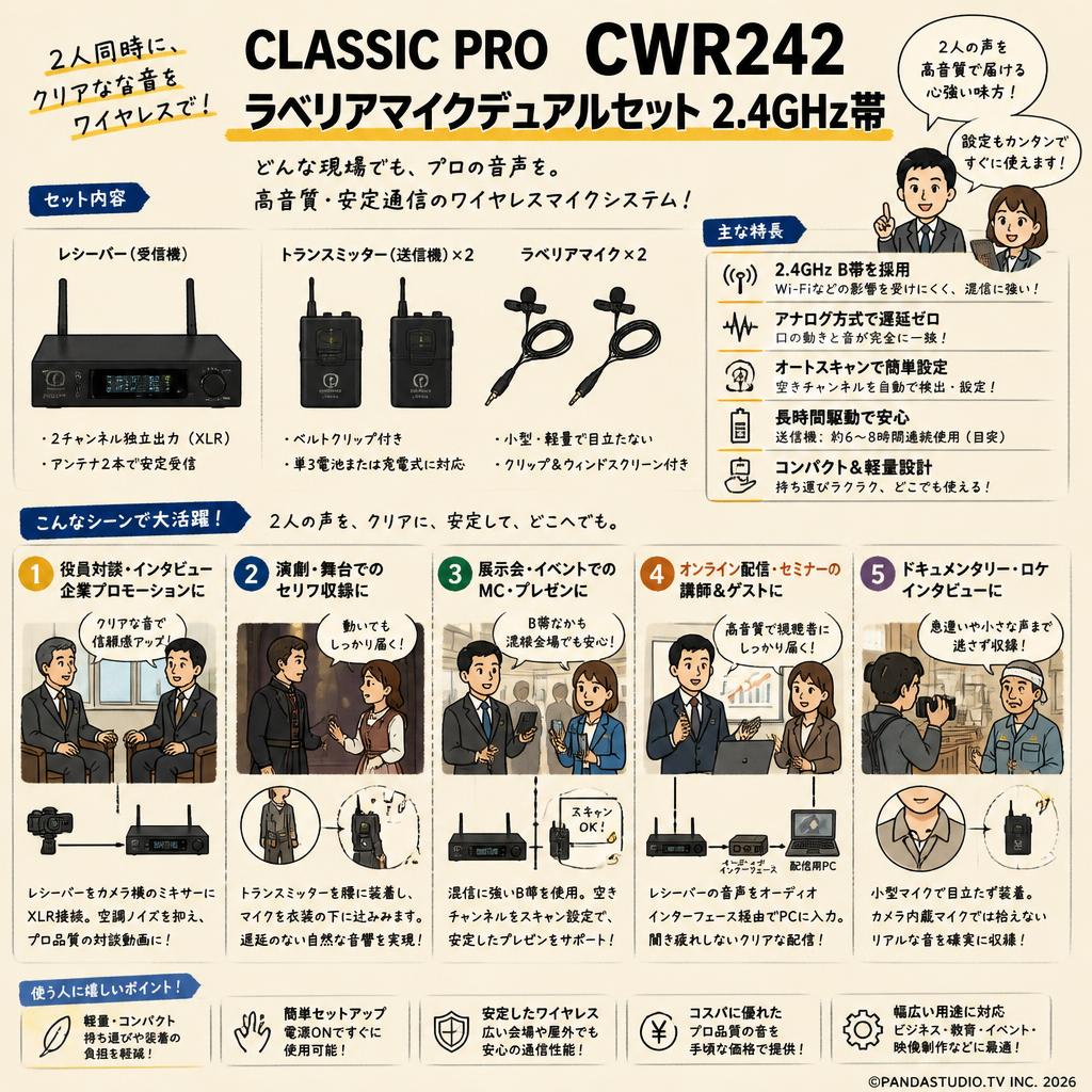 CLASSIC PRO CWR242 ラベリアマイクデュアルセット 2.4GHz帯 用途