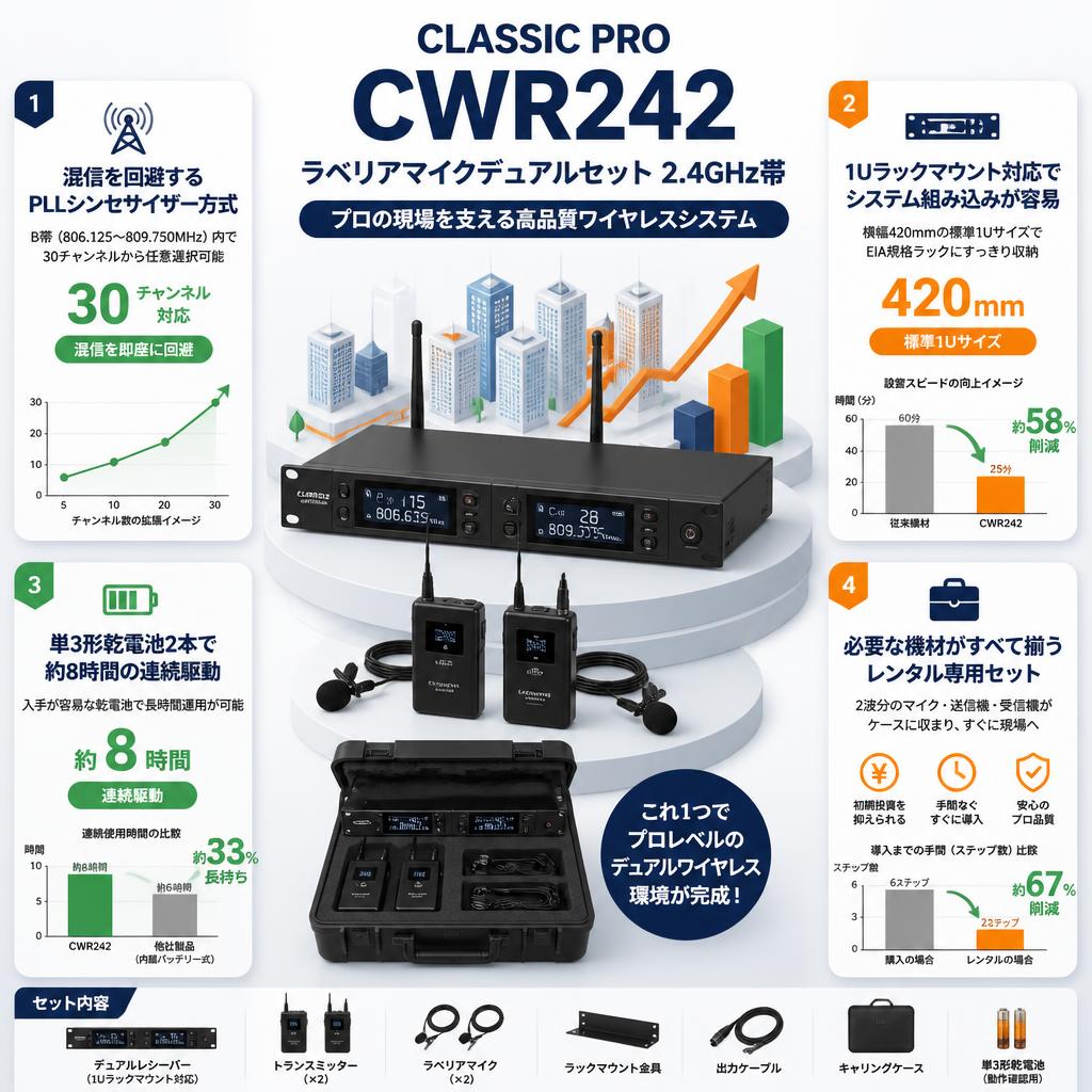 CLASSIC PRO CWR242 ラベリアマイクデュアルセット 2.4GHz帯 セールスポイント