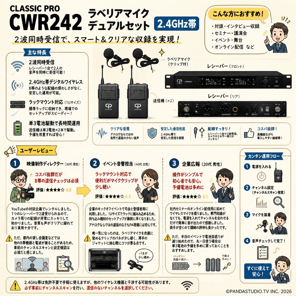 CLASSIC PRO CWR242 ラベリアマイクデュアルセット 2.4GHz帯 インターネット上のお客様の声（評判）