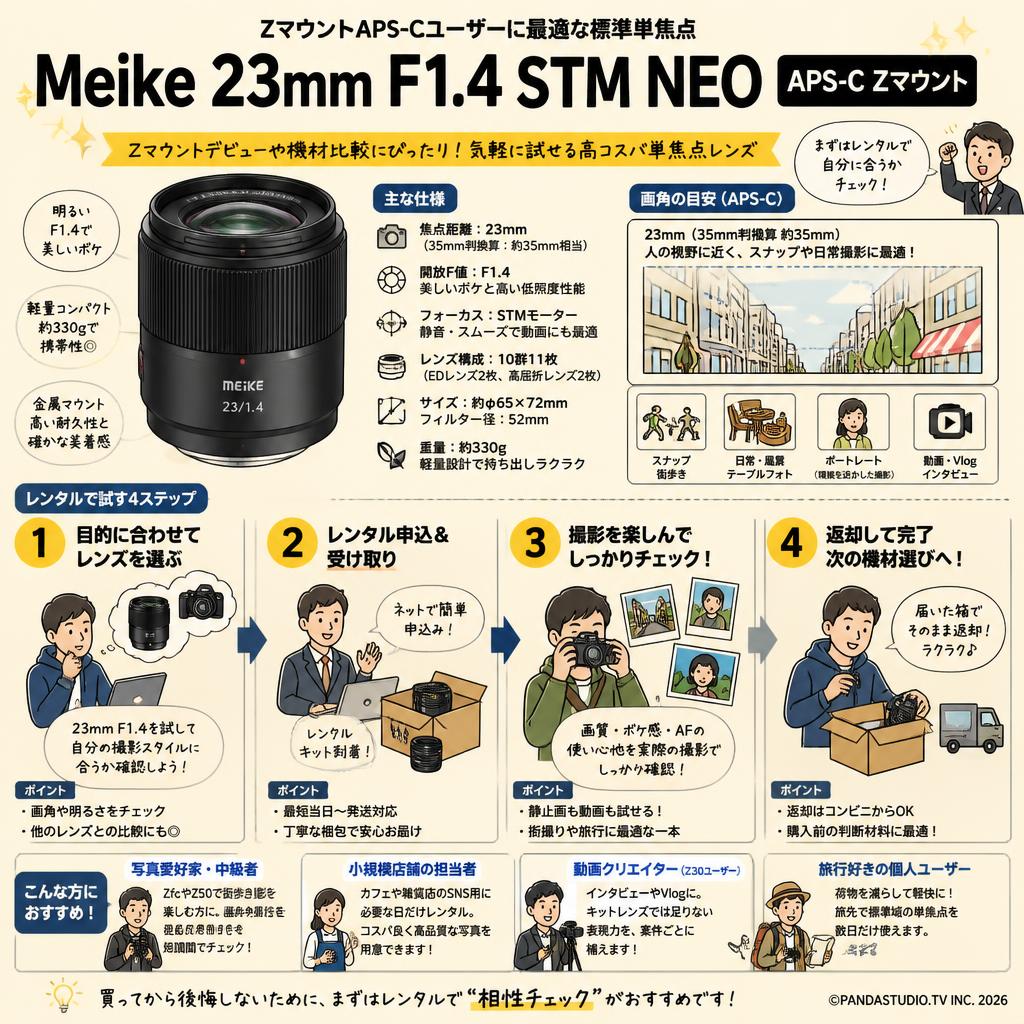 Meike 23mm F1.4 STM NEO APS-C Zマウント おもな対象のお客様