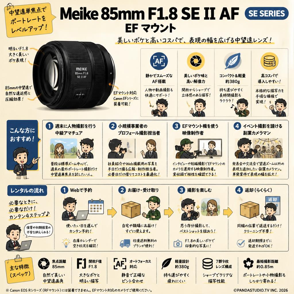 Meike 85mm F1.8 SE II AF (SE SERIES) EF マウント おもな対象のお客様