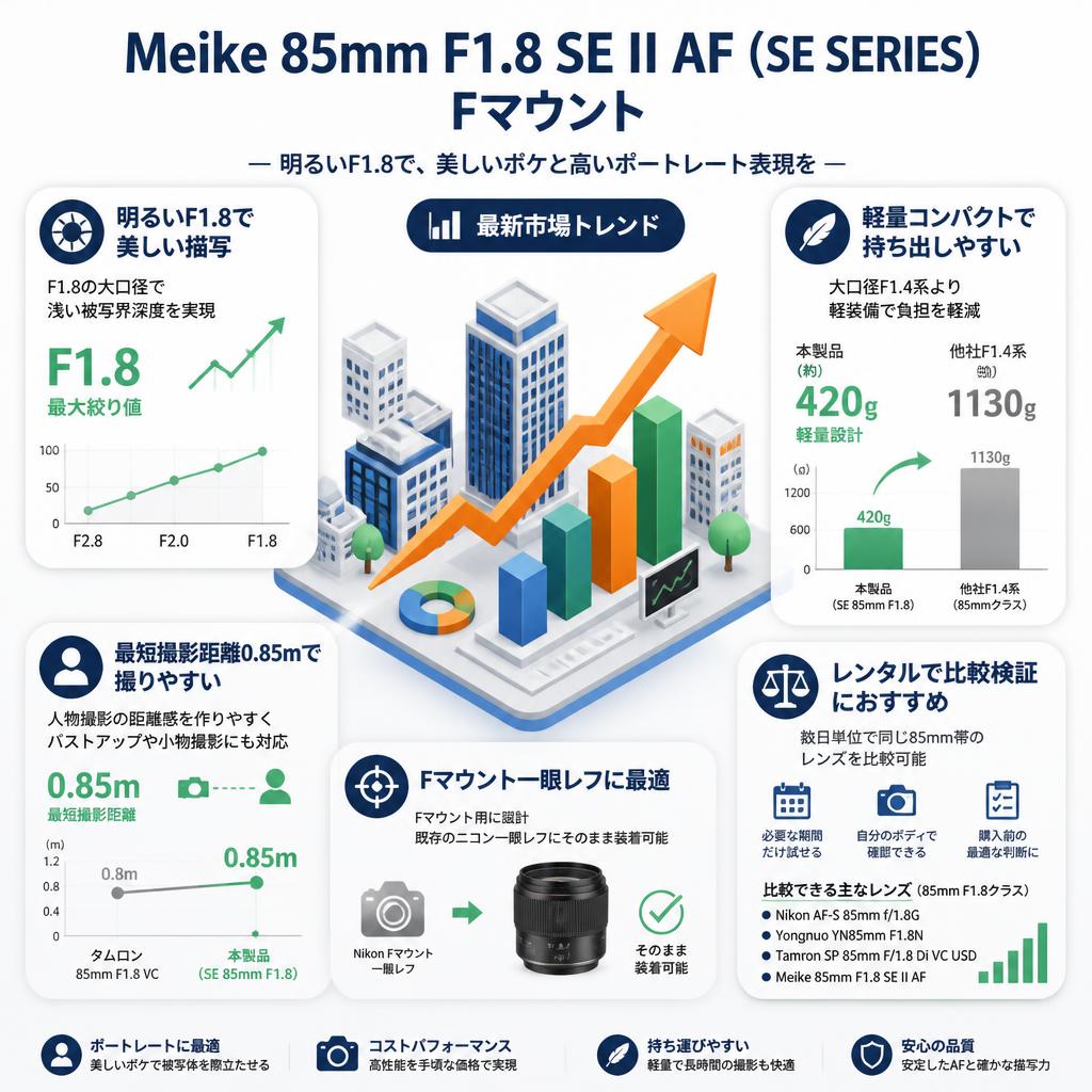 Meike 85mm F1.8 SE II AF (SE SERIES) Fマウント セールスポイント