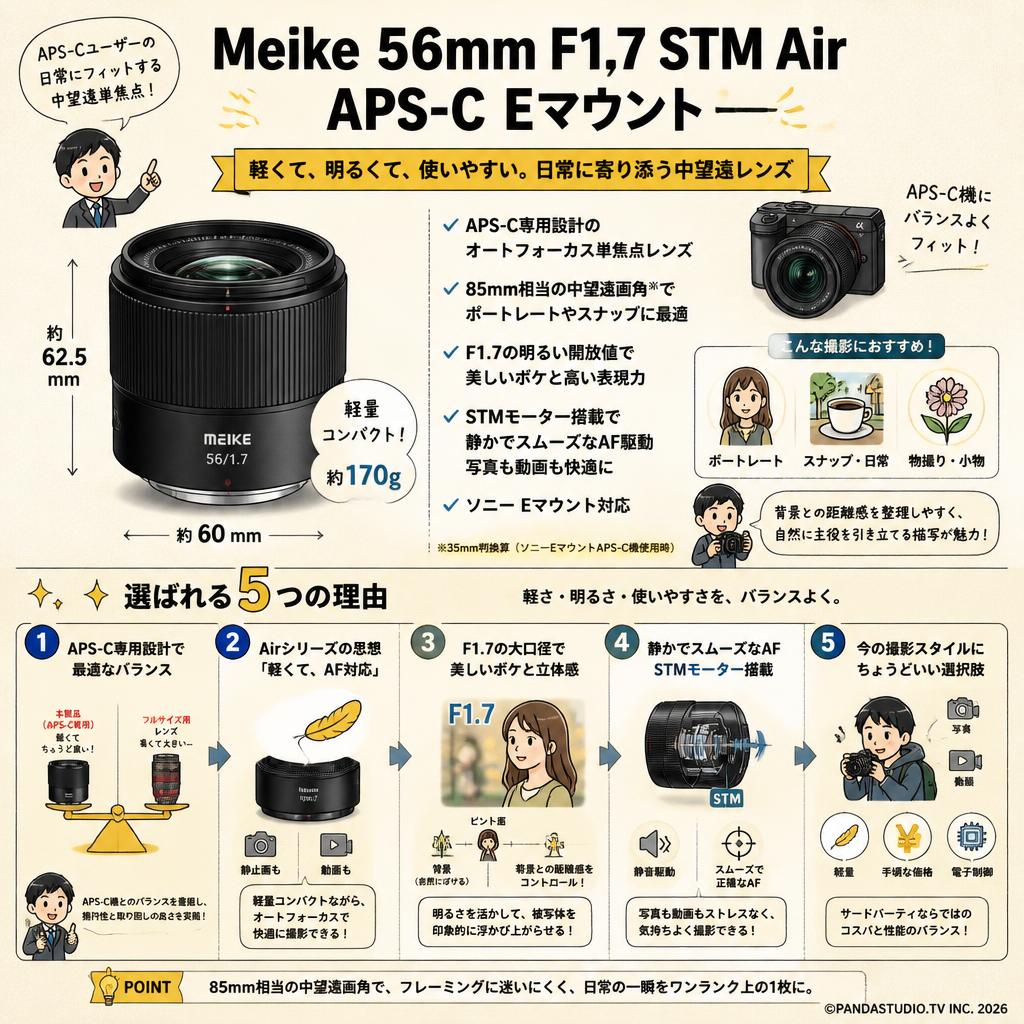 Meike 56mm F1.7 STM Air APS-C Eマウント ブラック 概要