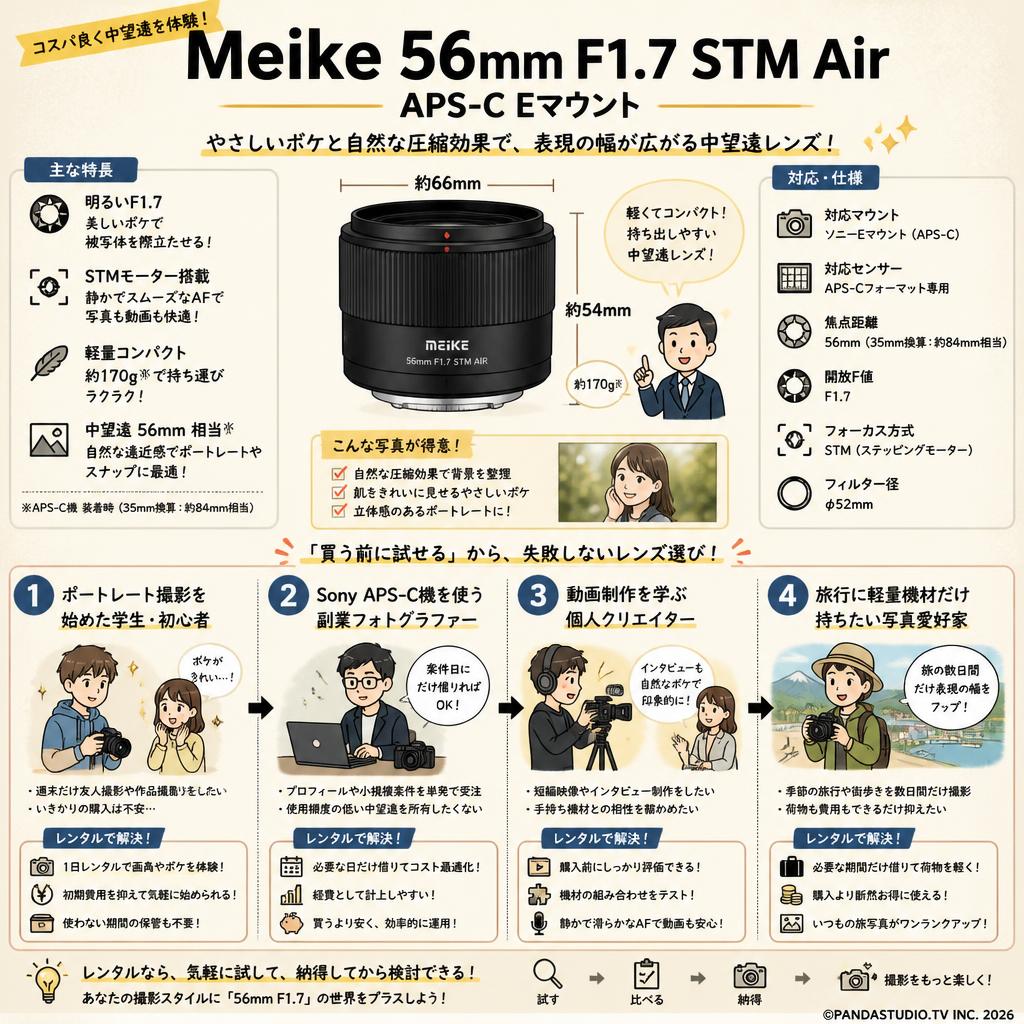 Meike 56mm F1.7 STM Air APS-C Eマウント ブラック おもな対象のお客様