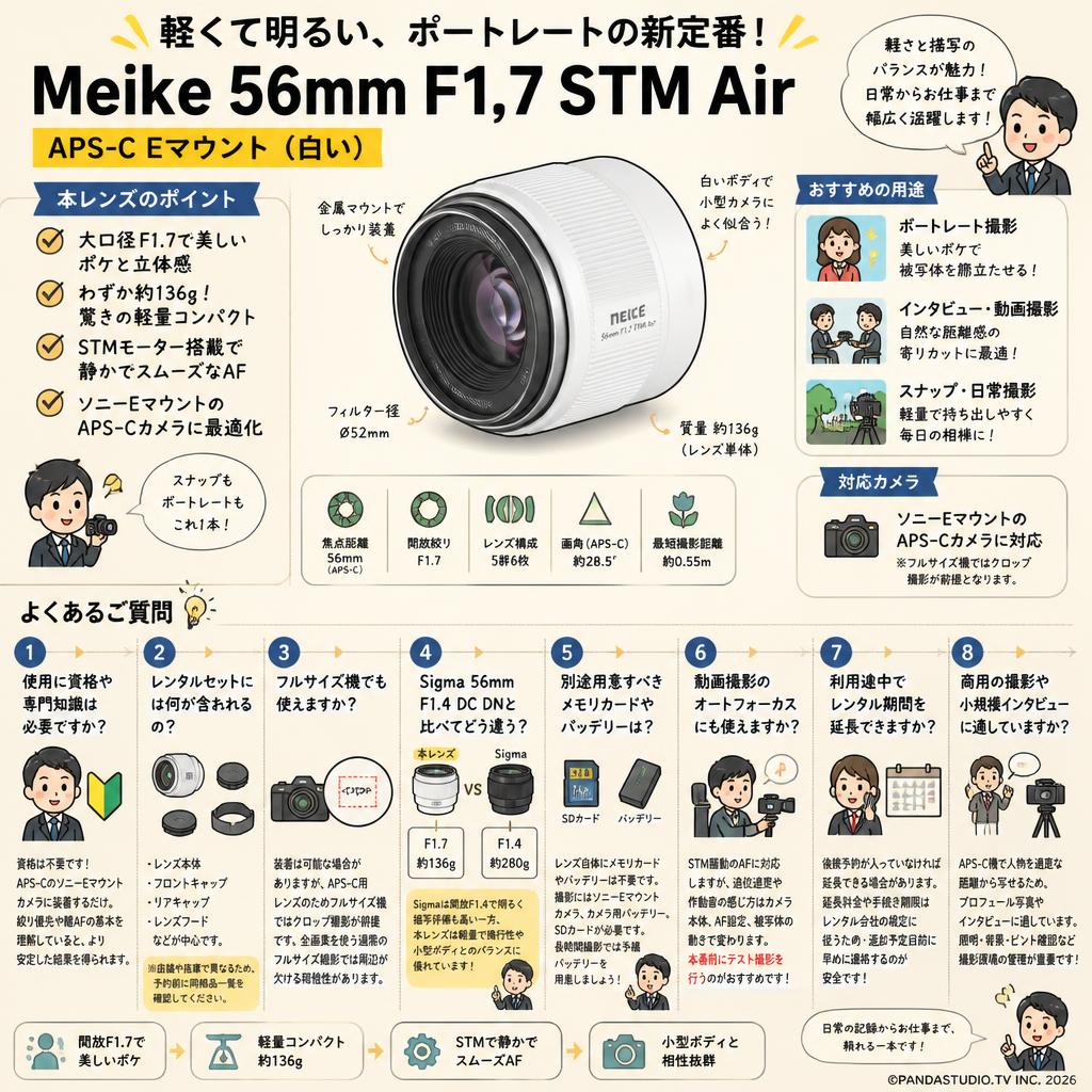 Meike 56mm F1.7 STM Air APS-C Eマウント ホワイト FAQ（よくある質問と答え）