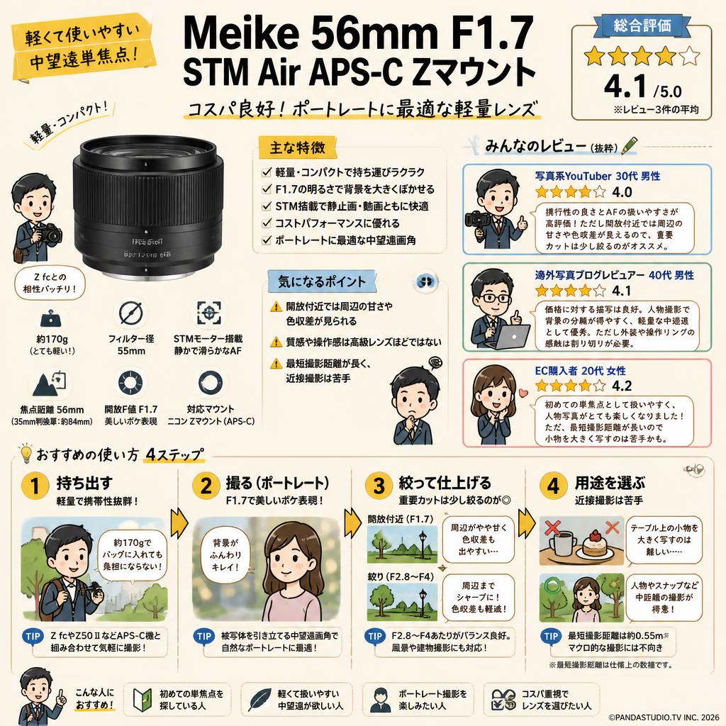 Meike 56mm F1.7 STM Air APS-C Zマウント インターネット上のお客様の声（評判）