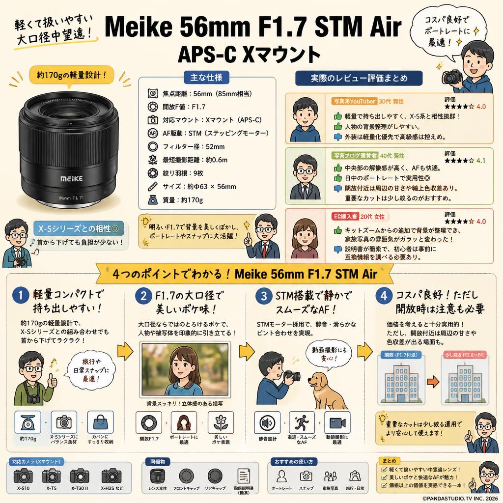 Meike 56mm F1.7 STM Air APS-C Xマウント インターネット上のお客様の声（評判）