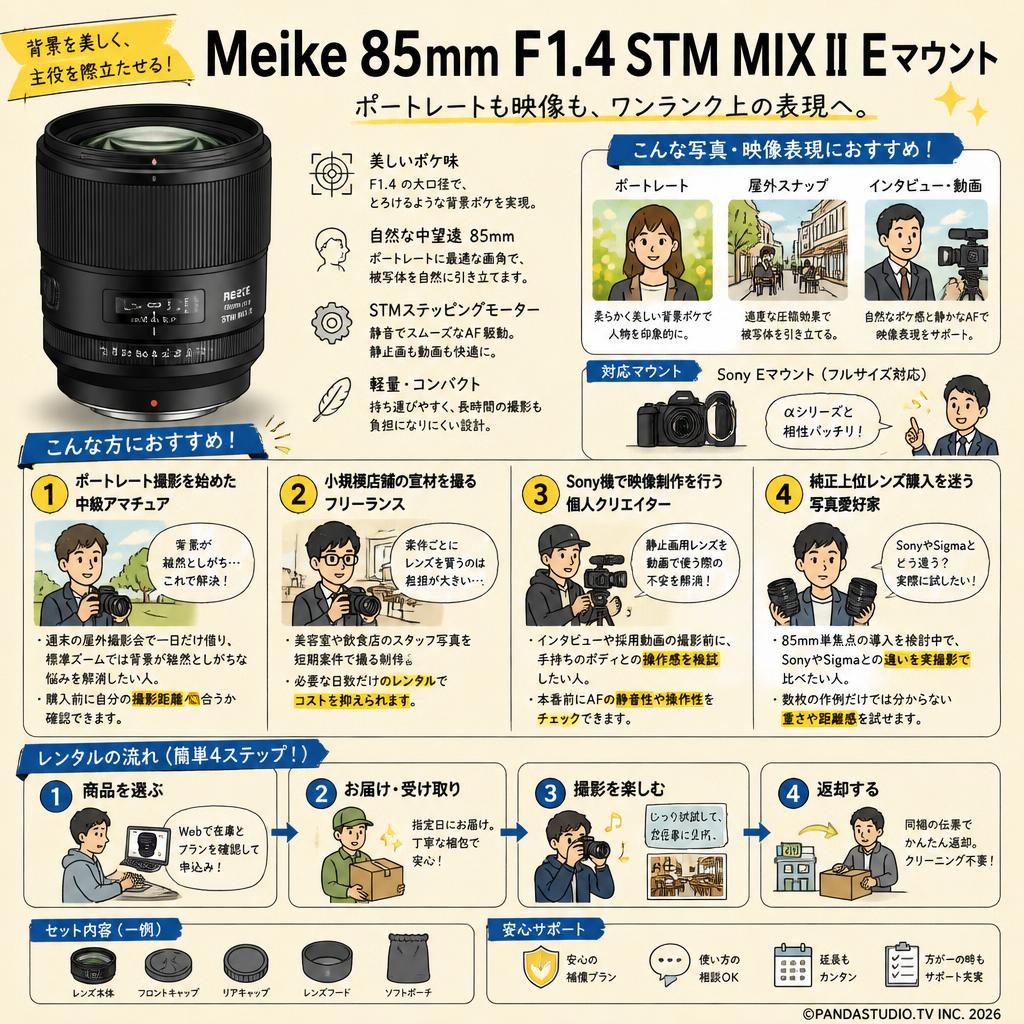 Meike 85mm F1.4 STM MIX II Eマウント おもな対象のお客様