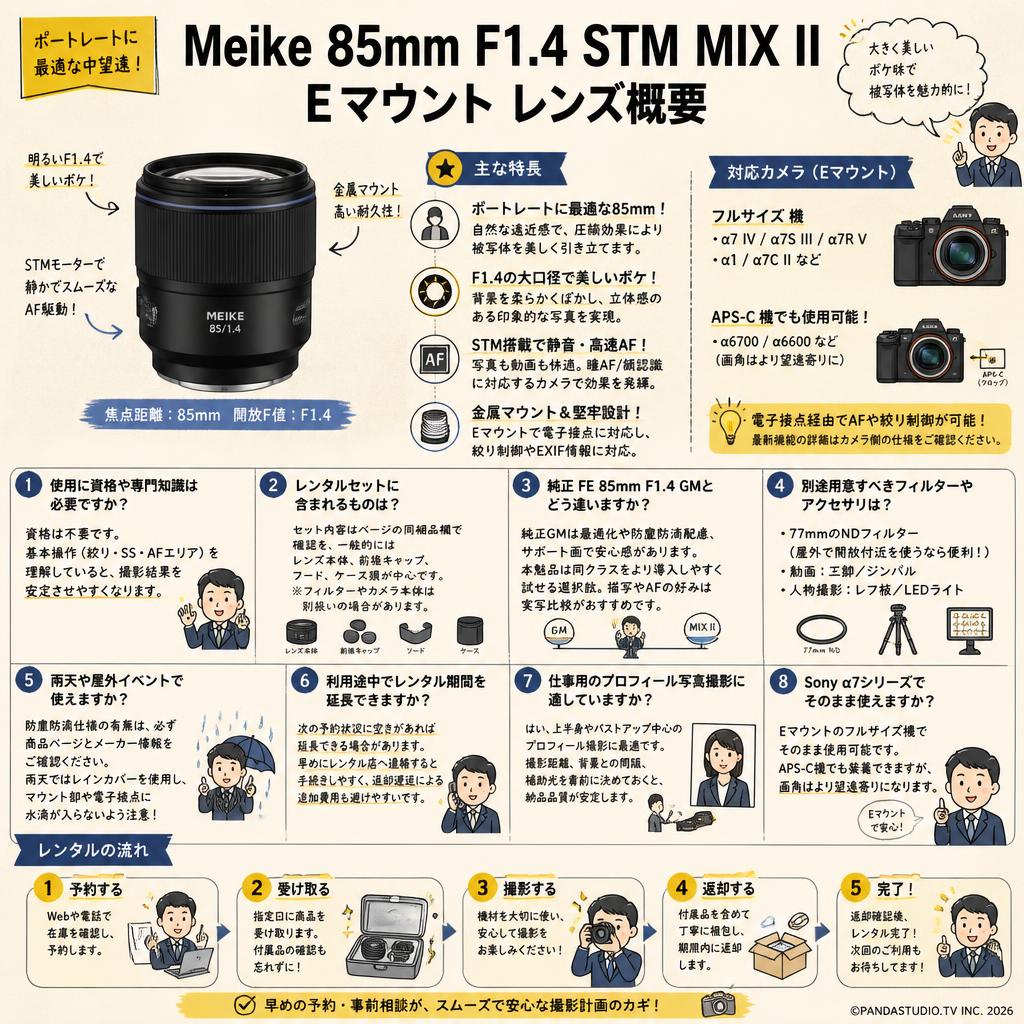 Meike 85mm F1.4 STM MIX II Eマウント FAQ（よくある質問と答え）