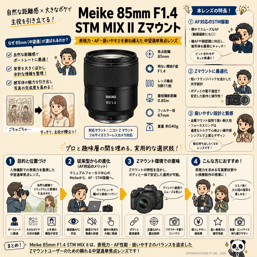 Meike 85mm F1.4 STM MIX II Zマウント 概要